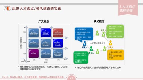 組織發(fā)展三張地圖 以軟件開發(fā)與經(jīng)營(yíng)為引擎，驅(qū)動(dòng)企業(yè)成功