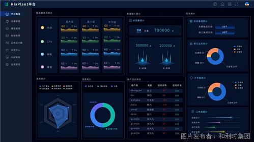 HiaPlant智能工廠軟件平臺的開發與應用
