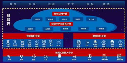 從智慧診療到自動駕駛 重慶發布人工智能十大應用場景，引領產業創新發展