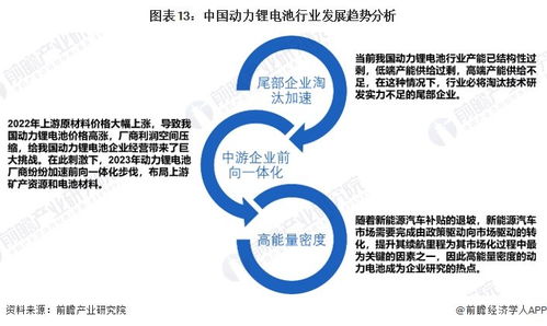 2024年中國(guó)動(dòng)力鋰電池行業(yè)全景圖譜 市場(chǎng)現(xiàn)狀、競(jìng)爭(zhēng)格局與發(fā)展趨勢(shì)分析
